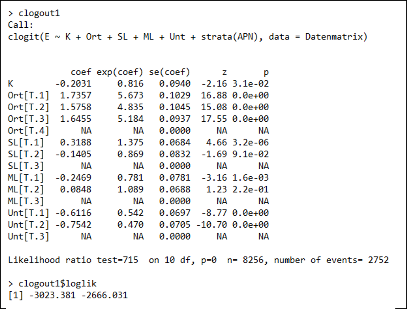 Abb. 11: Ergebnisse der Parameterschätzung der Nutzenfunktion (Gansser und Füller 2015)