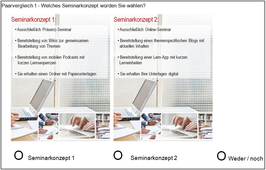 Abb. 10: Erste Auswahlmenge eines Seminarkonzepts (Gansser und Füller 2015)