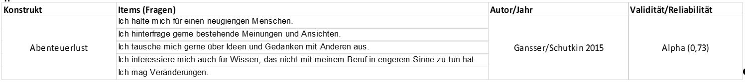 Beispiel Konstruktliste