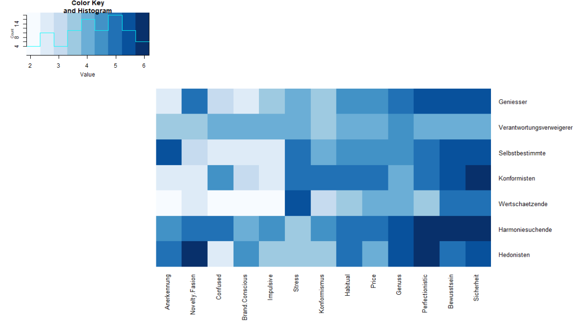 Heatmap